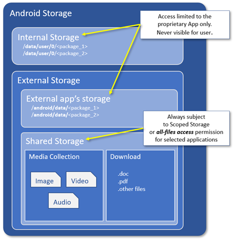 PDF) Messing with Android's Permission Model